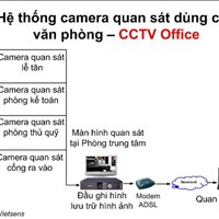 Mô hình quan sát dành cho văn phòng