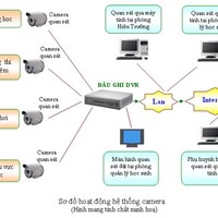 Giải pháp an ninh cho trường học