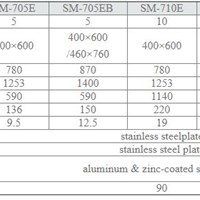 Lò nướng đối lưu Sinmag SM-710EB