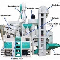 Bộ máy xay lúa hoàn chỉnh 24 tấn mỗi ngày CTNM15D