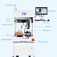 Máy làm thùng gỗ kín có thể gấp gọn SF201
