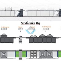 Máy tráng phủ uv 3 đầu (Uv toàn phần gốc nước gốc dầu) ZHIV-110C