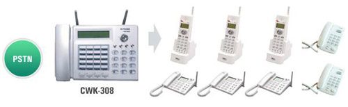 TỔNG ĐÀI KHÔNG DÂY CWK-308