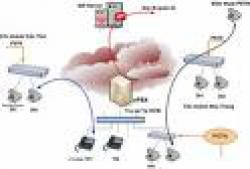 Tổng đài IP PBX Asterisk VCTEL-03