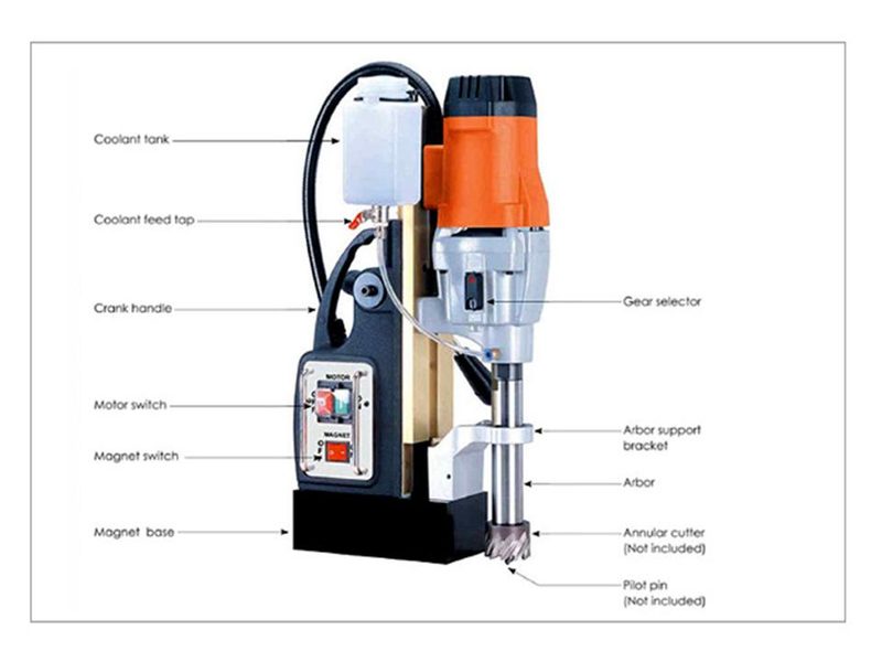 Máy khoan từ  IRONMARK IMMD - 350
