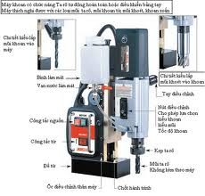 Máy khoan từ TD2000