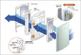 Máy hút ẩm National F-P26SZ