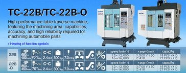 Máy khoan CNC Brother TC-22B/TC-22B-O