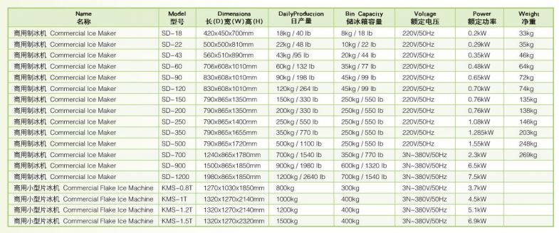 Thông số kỹ thuật Máy làm đá viên Wailaan SD-1200