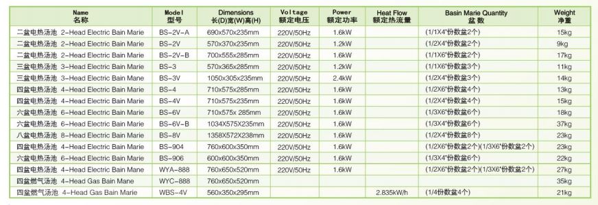 Thông số kỹ thuật Bếp đun điện cách thủy 2 đầu Wailaan BS-2V