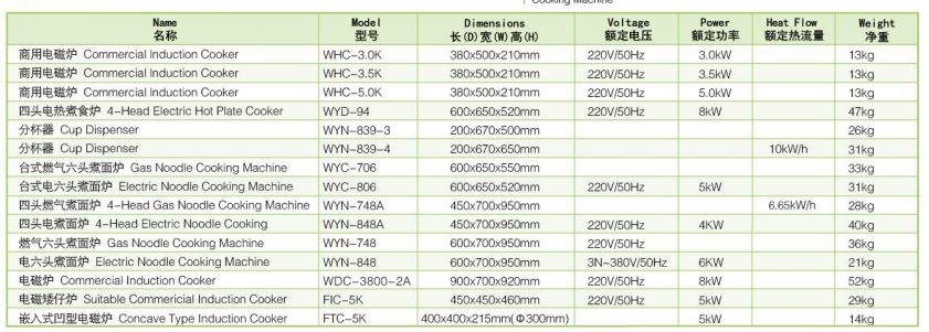 Thông số kỹ thuật Bếp trần mì chạy điện Wailaan WYC-806