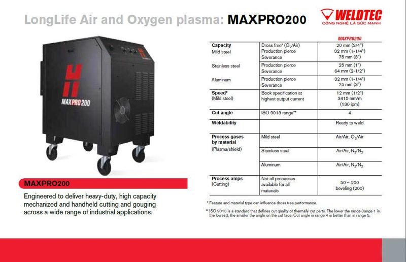 Máy Cắt Plasma MAXPRO200