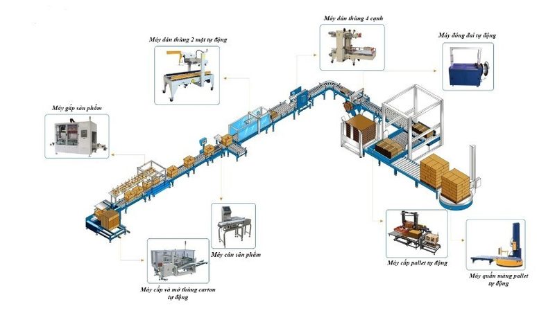 Máy đóng gói gạch YUPA-2100